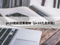 pc28提前结果需知（pc28几点开始）