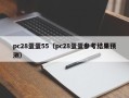 pc28蛋蛋55（pc28蛋蛋参考结果预测）